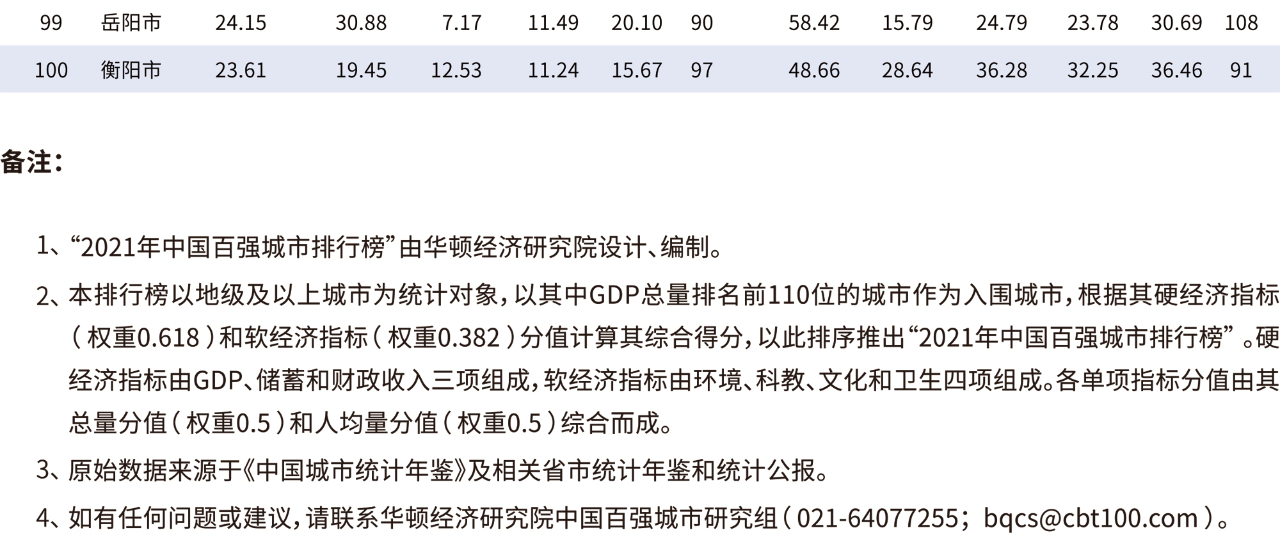 2021年中国百强城市排行榜在北京正式发布(图5)