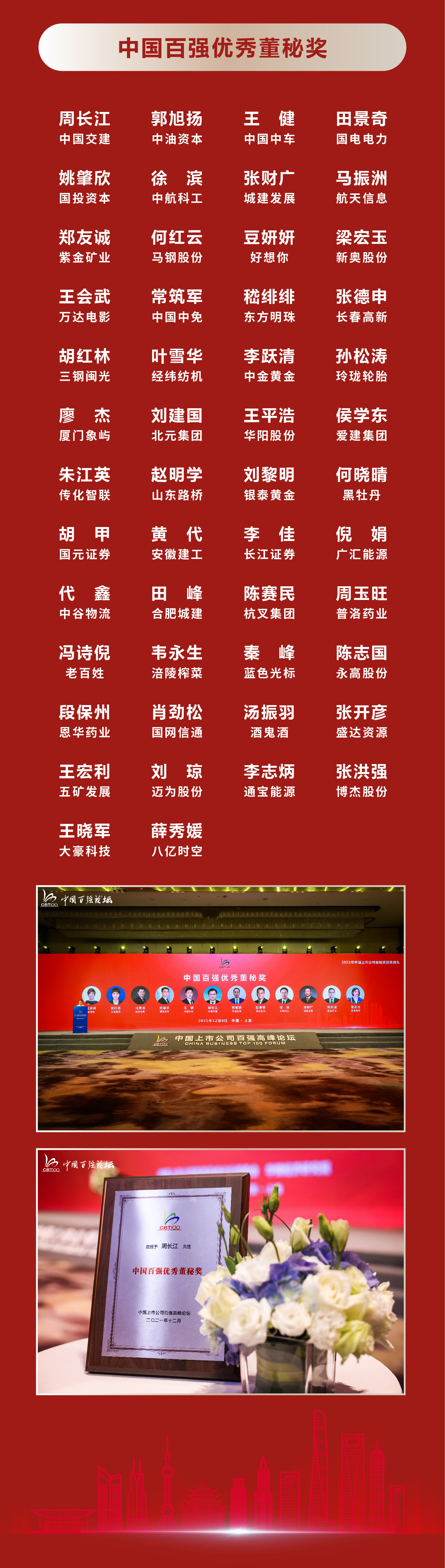 2021年中国上市公司百强奖获奖名单(图4)
