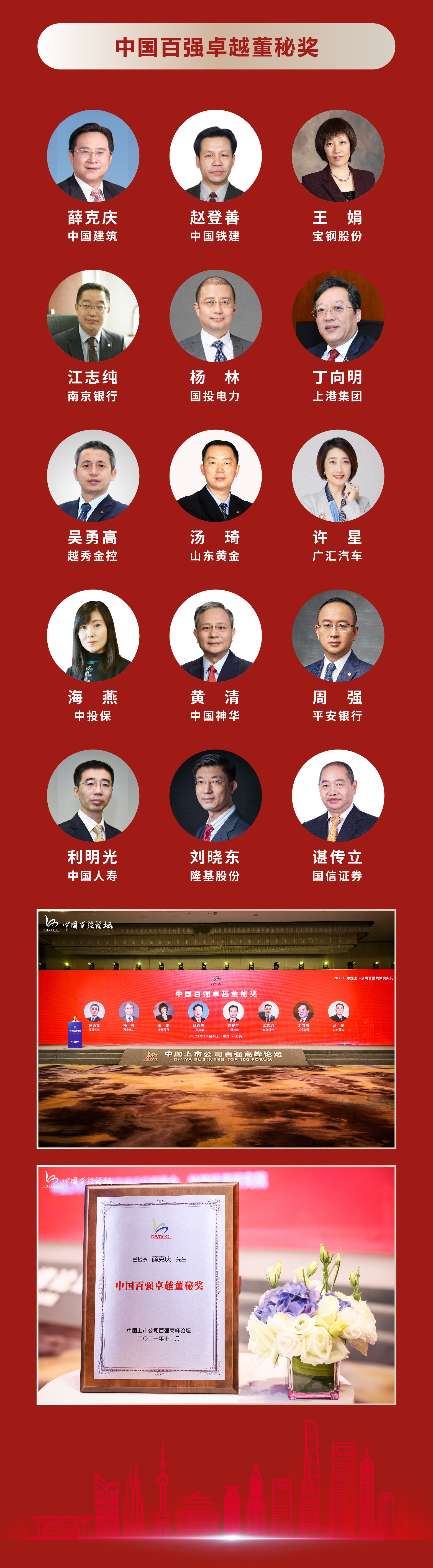 2021年中国上市公司百强奖获奖名单(图3)