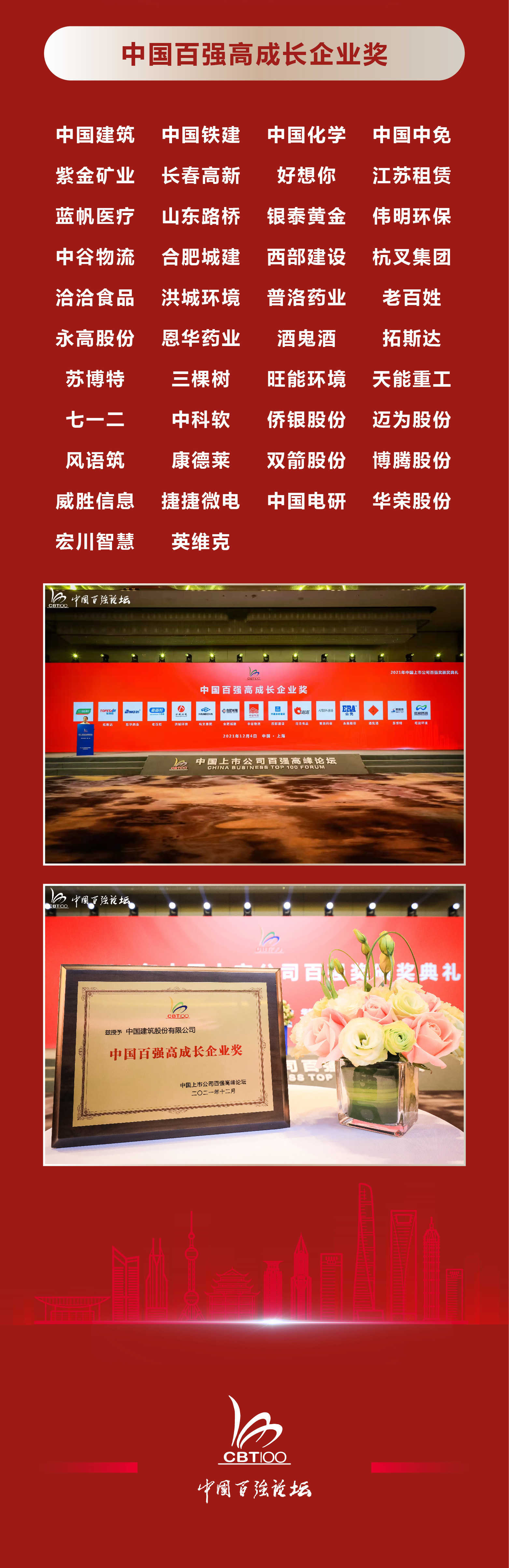 2021年中国上市公司百强奖获奖名单(图9)