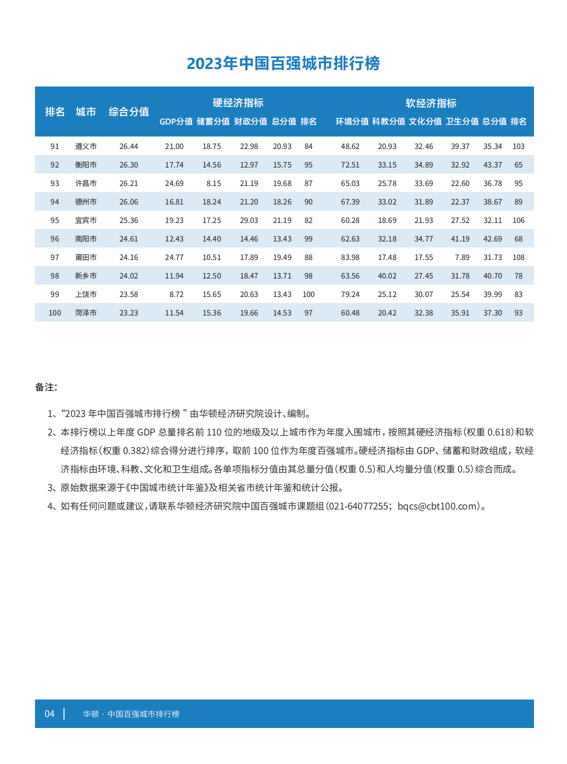 2023年中国百强城市排行榜在上海正式发布(图6)